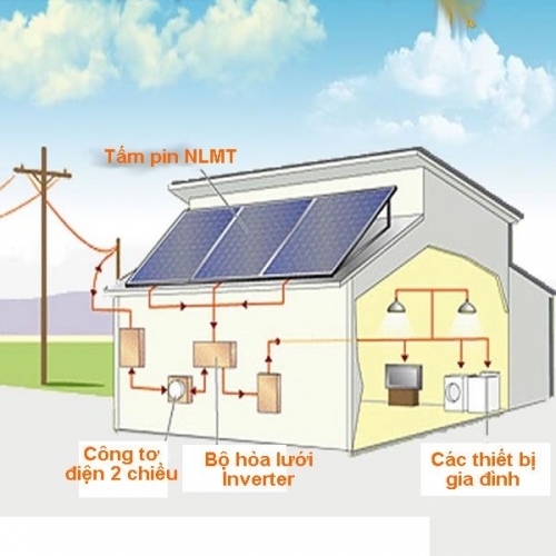 BỘ TRỌN GÓI ĐỆN NĂNG LƯỢNG MẶT TRƠID 5KWP BỘ TRỌN GÓI ĐỆN NĂNG LƯỢNG MẶT TRƠID 5KWP
